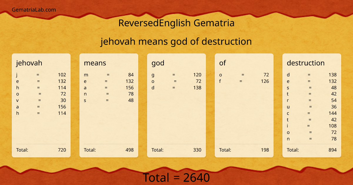 jehovah means god of destruction in reversedEnglish Gematria